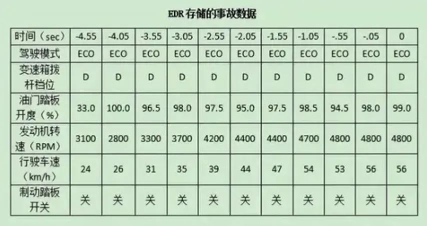 智驾“保险”，但不保命