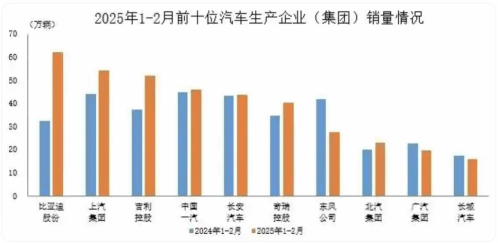市占率低于2%的不配叫品牌？