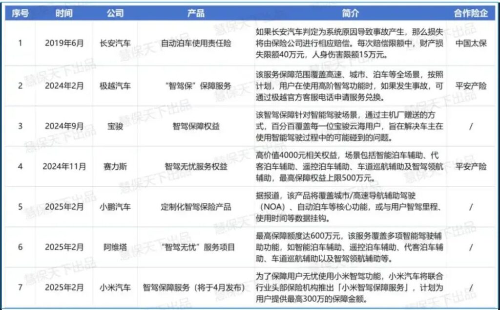 智驾“保险”，但不保命