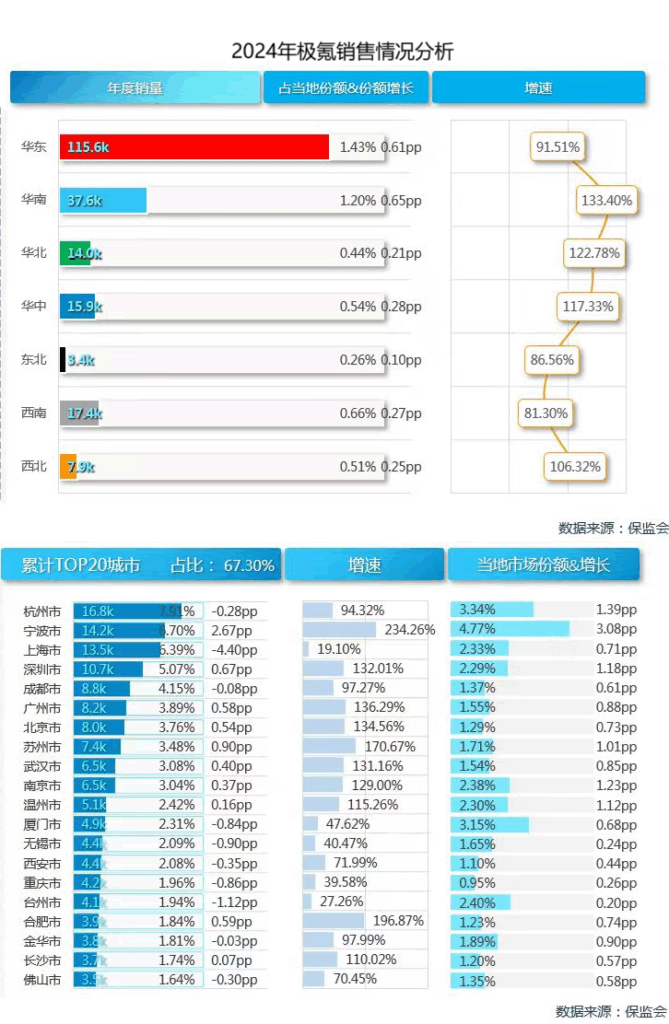独家丨推动极氪渠道变阵，林杰第一个大动作来了