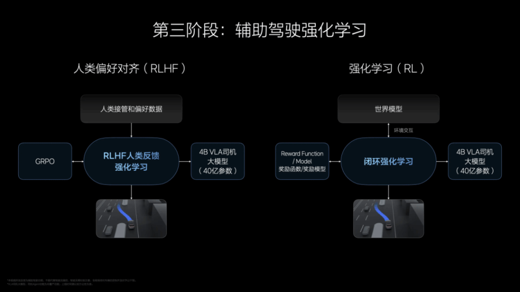 理想架构再度调整，汽车、AI协同共进