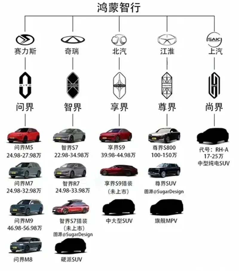 半年之后，鸿蒙智行重装上阵 | 苟活这半年