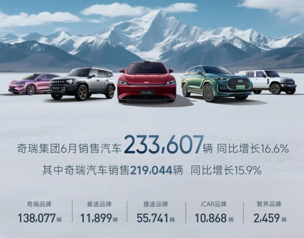 126万辆，奇瑞集团上半年销售再创新高