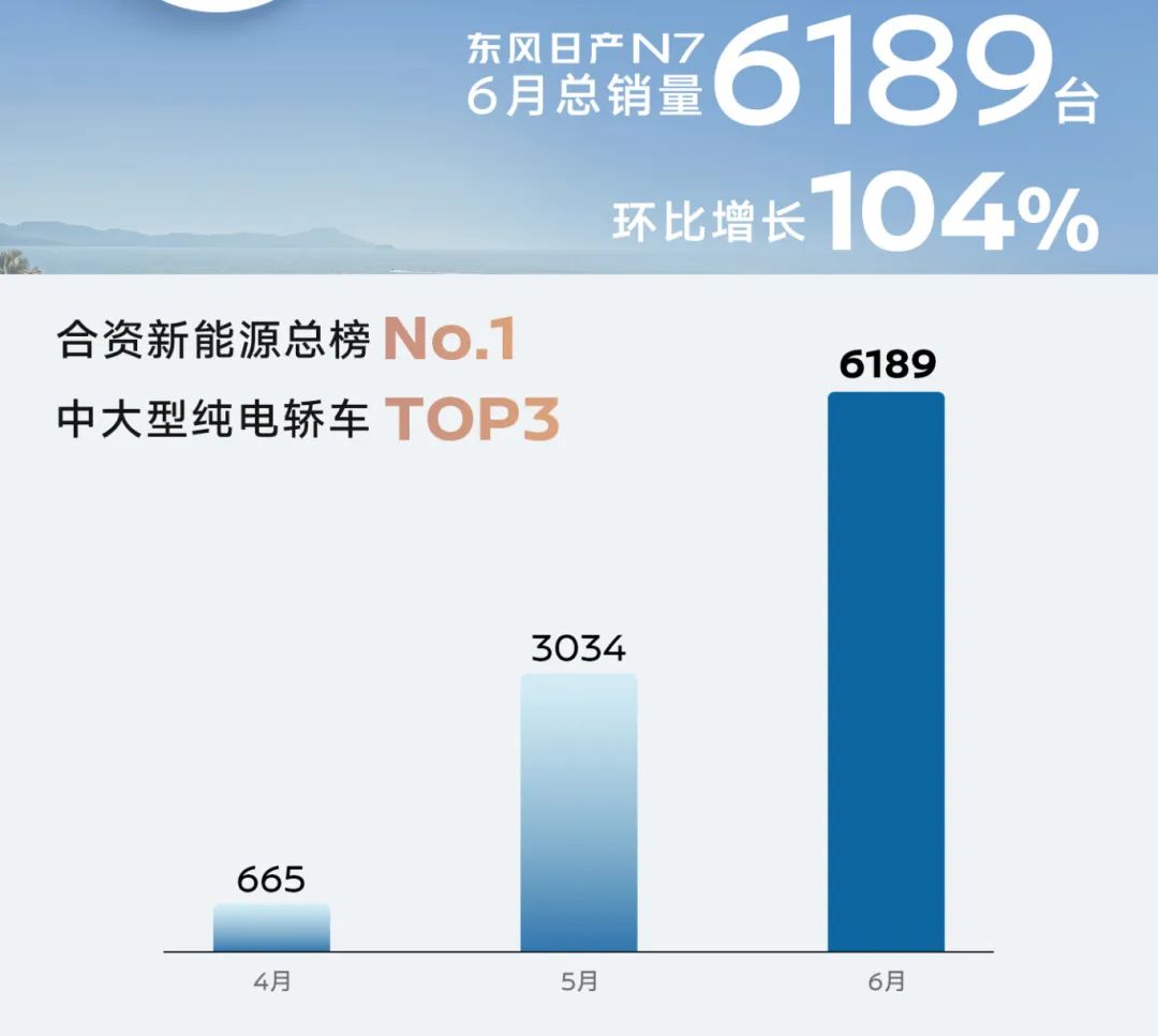 一家老牌大型传统车企，如何轻盈转身？