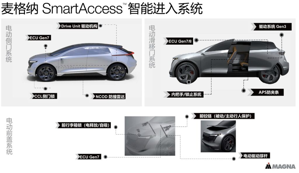 新一期《黑科技来了》，麦格纳誓要让汽车智能化革命进行到底