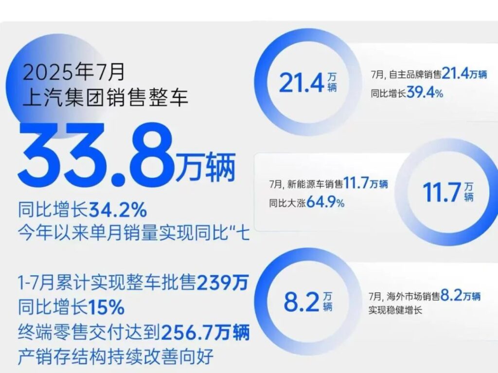 现在和未来，上汽两个都要