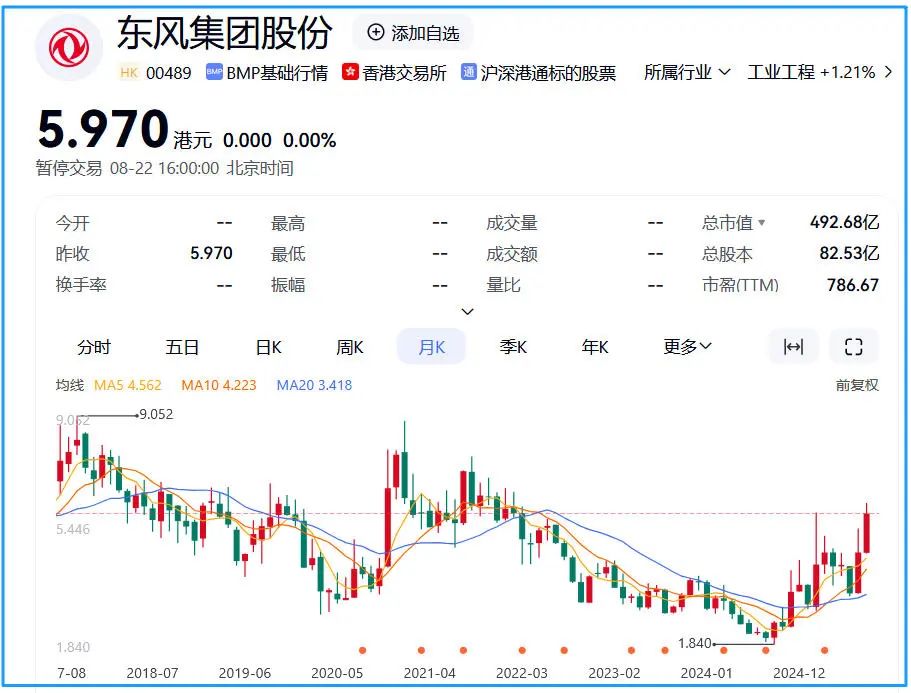 以退为进 岚图汽车资本市场再造新东风