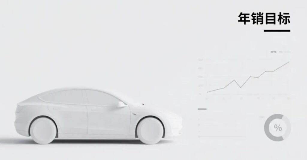 车厂300万/500万辆年销目标扎堆，消费者都不够用了