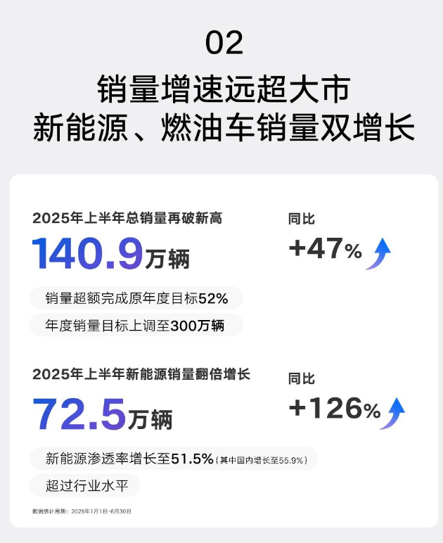 《台州宣言》战略整合后，吉利赚钱能力翻倍了