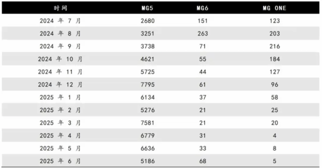 MG总经理，哭了