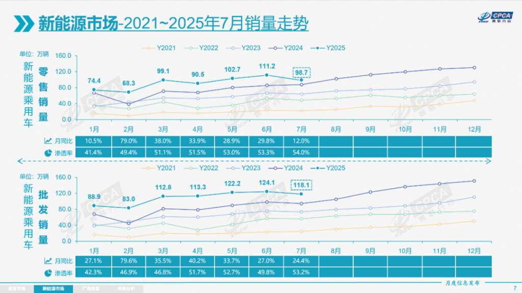 又是一年成都车展，纯电、插混、增程玩起“三国杀”