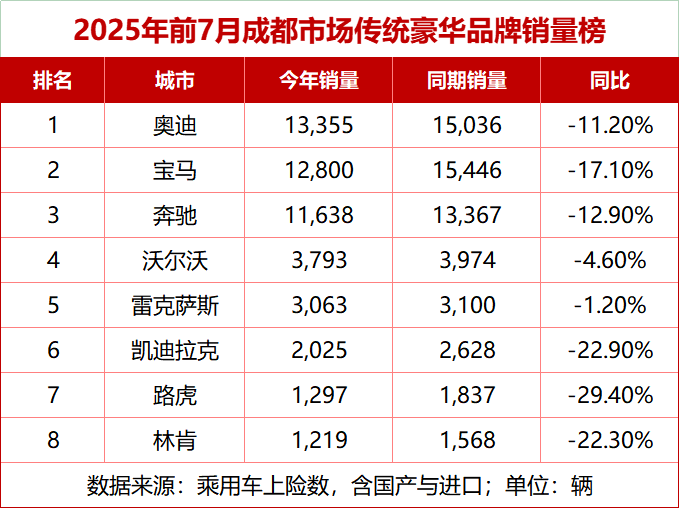 是时候该重新认识成都车展了