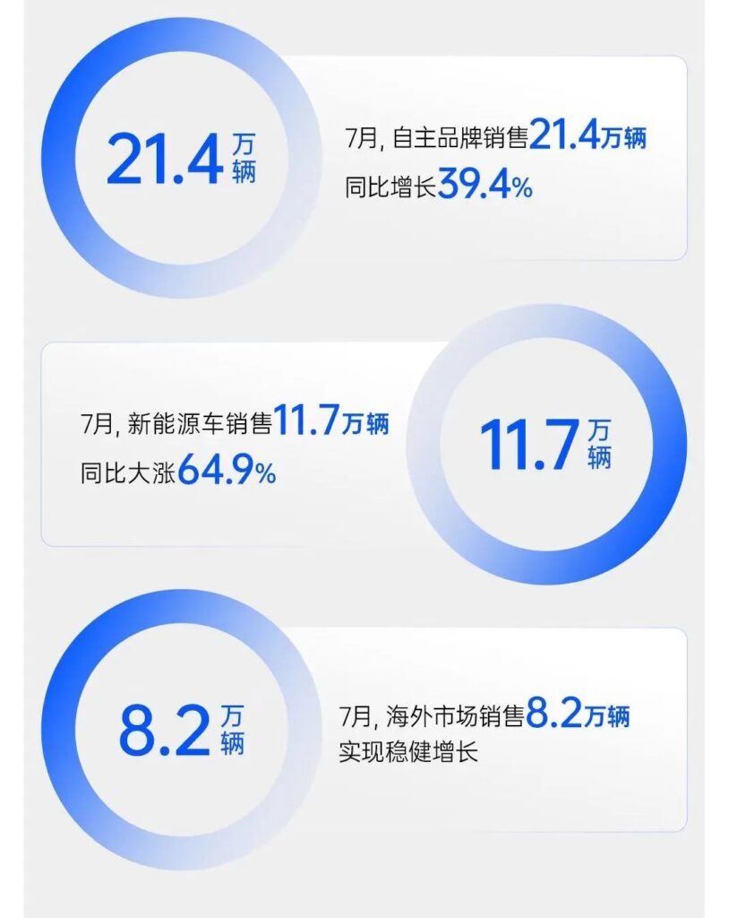 现在和未来，上汽两个都要