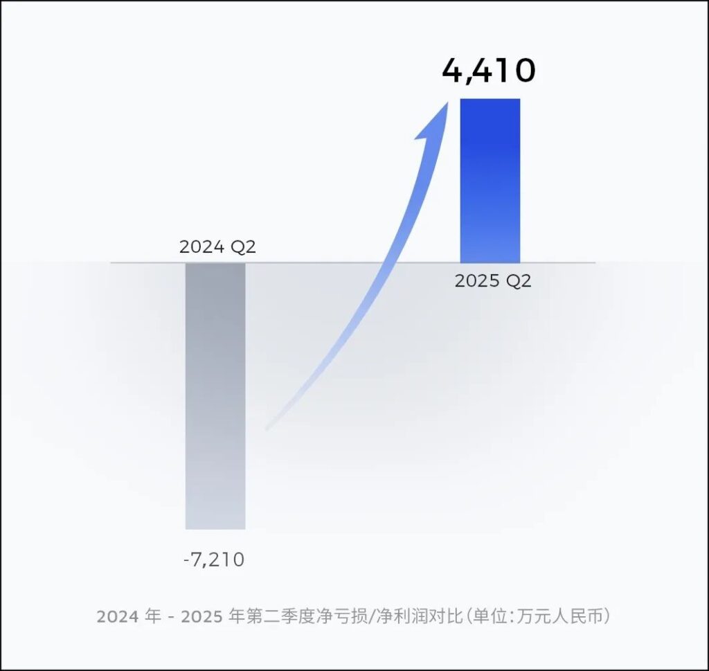 机器人，引爆激光雷达