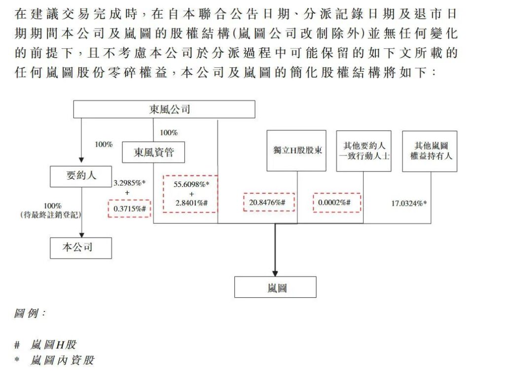 以退为进 岚图汽车资本市场再造新东风