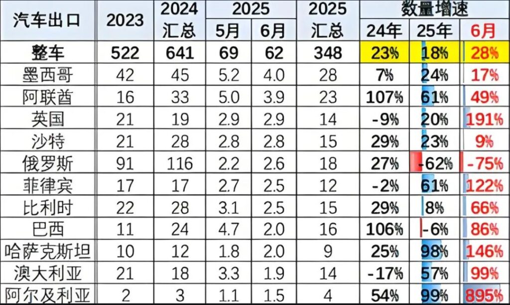 俄罗斯又给中国汽车摆了好几道