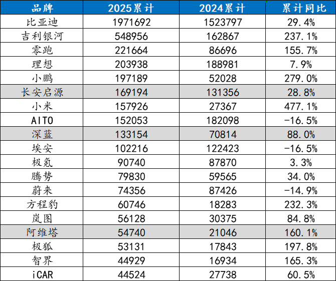 在高点的长安汽车，嗅到危机信号