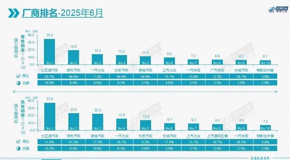 国产车把合资逼到墙角