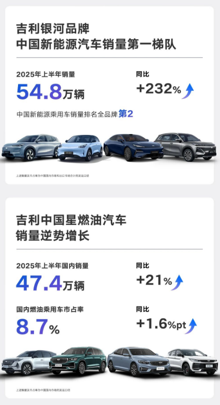 《台州宣言》战略整合后，吉利赚钱能力翻倍了