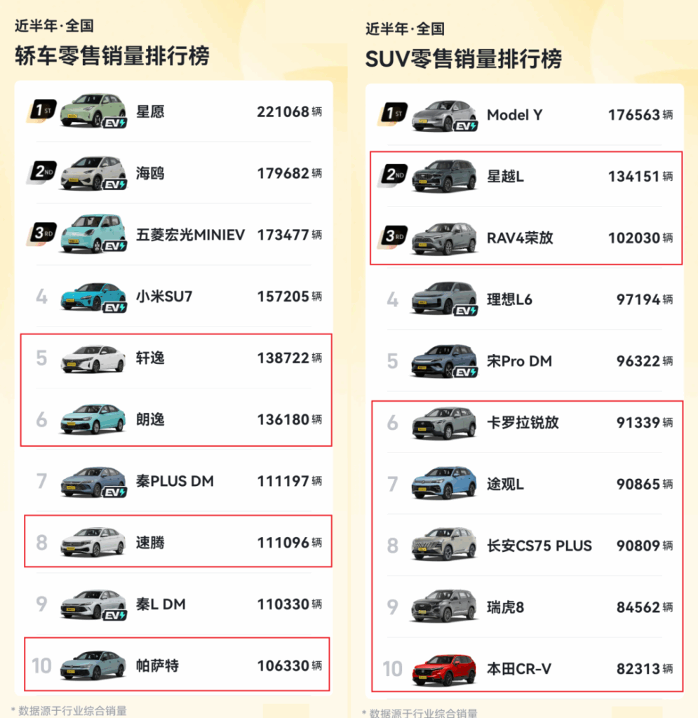 别惊讶！油车的魅力正在大幅上升