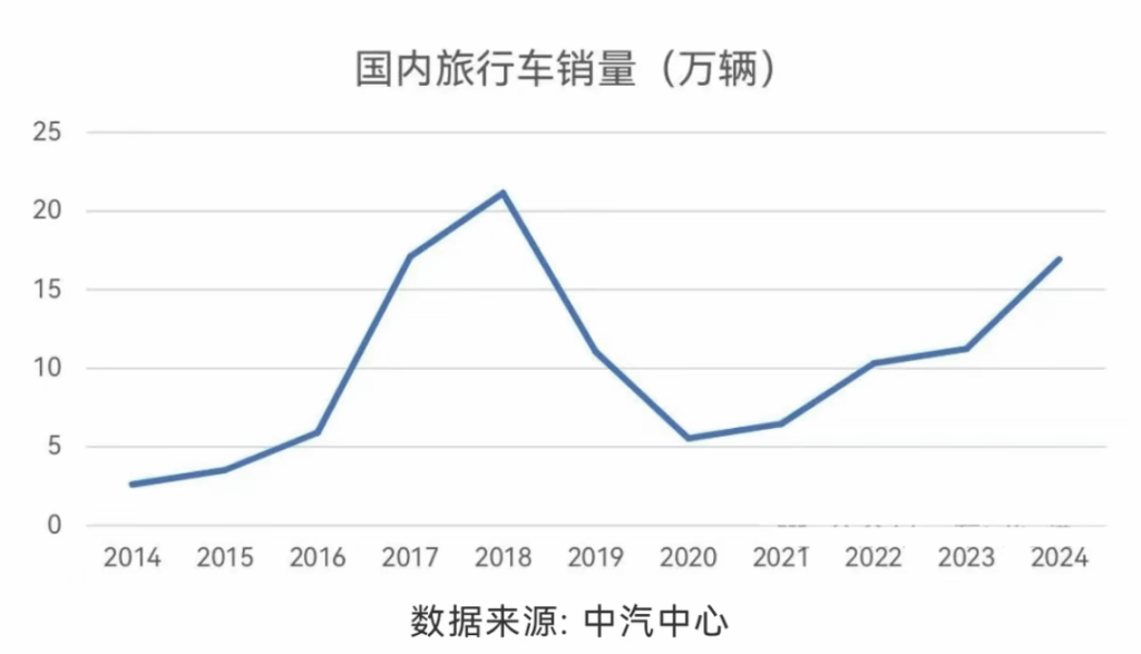鸿蒙智行首款旅行车热销，享界S9T为何能破圈？