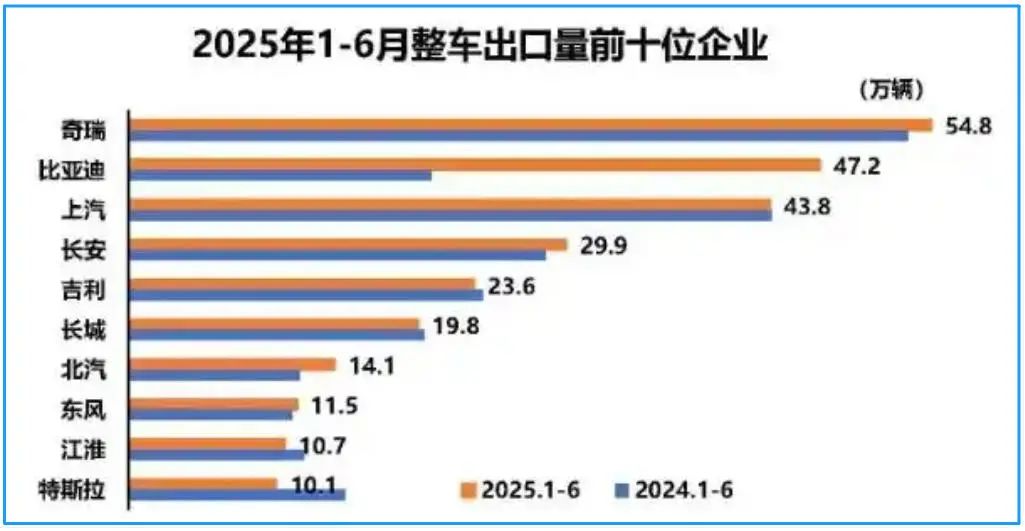 在高点的长安汽车，嗅到危机信号