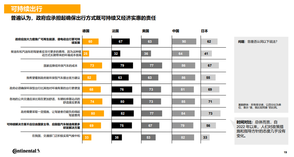 欧洲难舍燃油车