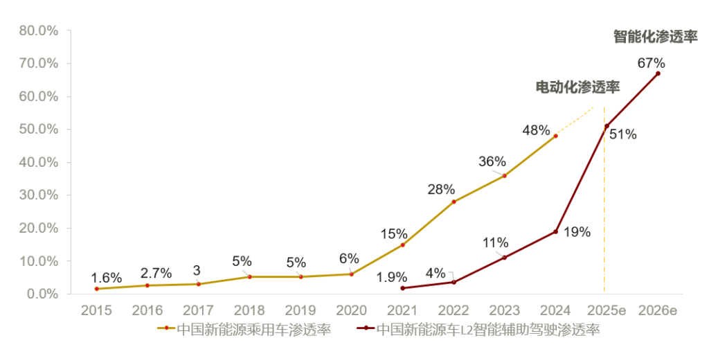 2025上半年城区领航辅助市场分析：华为乾崑已占豪华车半壁江山