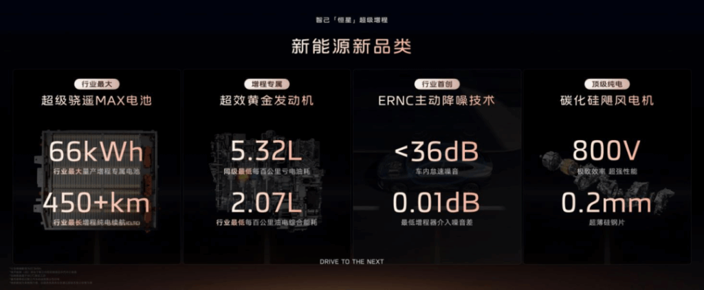 做增程不一定有用，但不做增程更没机会