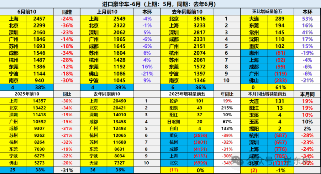 传统豪华车，不香了？