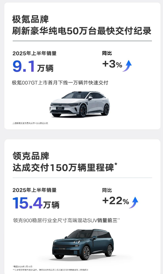 《台州宣言》战略整合后，吉利赚钱能力翻倍了