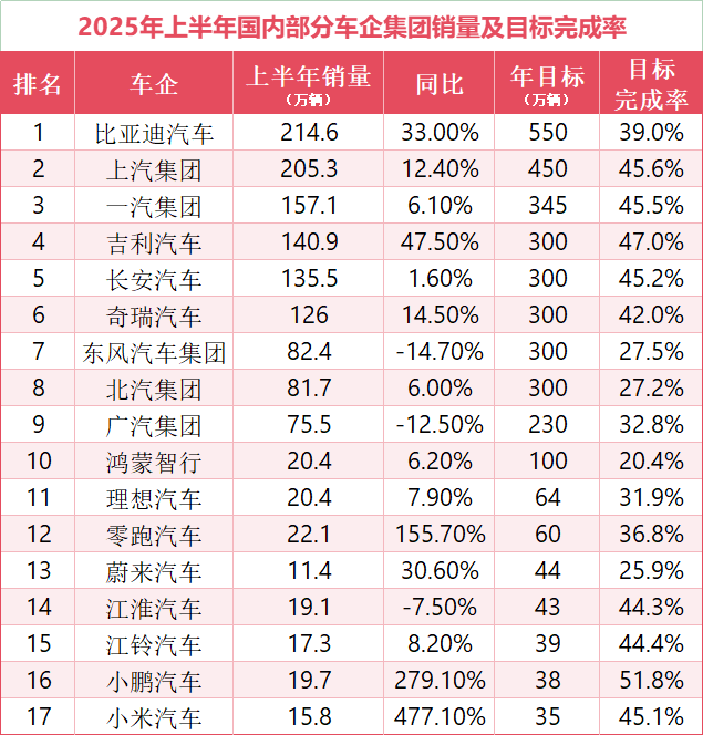 车厂300万/500万辆年销目标扎堆，消费者都不够用了