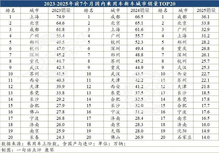是时候该重新认识成都车展了