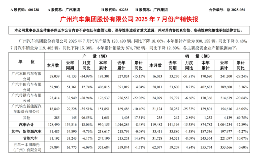 从0搭建的华望，能否重启广汽？