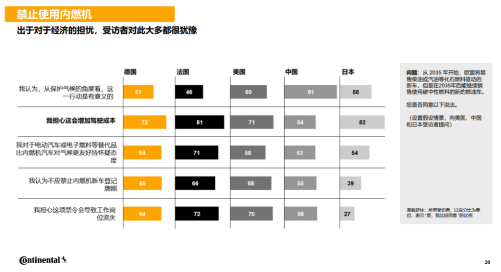 欧洲难舍燃油车