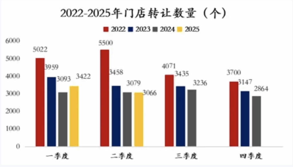 每天12家4S店倒闭，你眼中的“黑心经销商”正在暴雨中前行