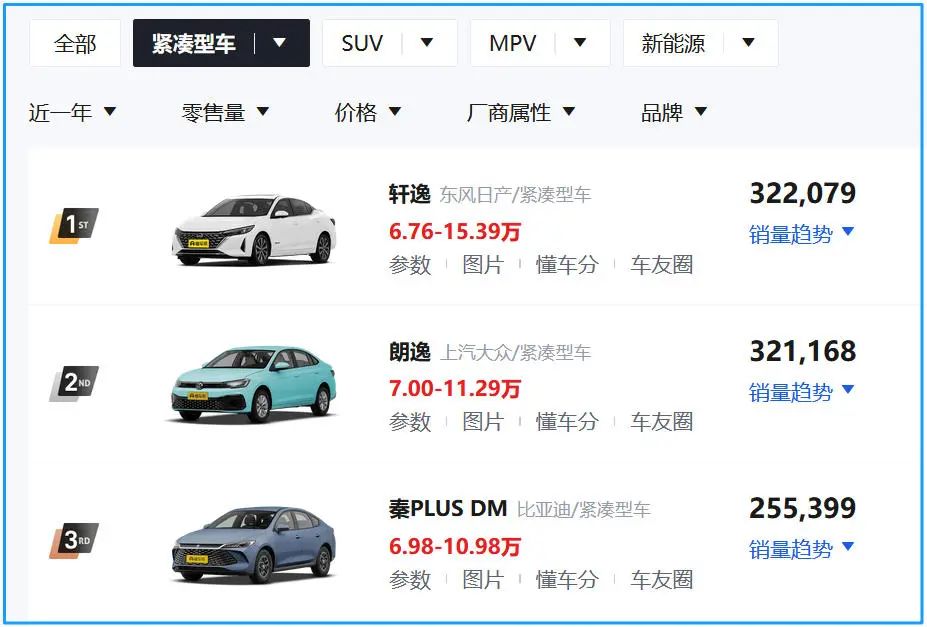 东风日产，趁热打铁