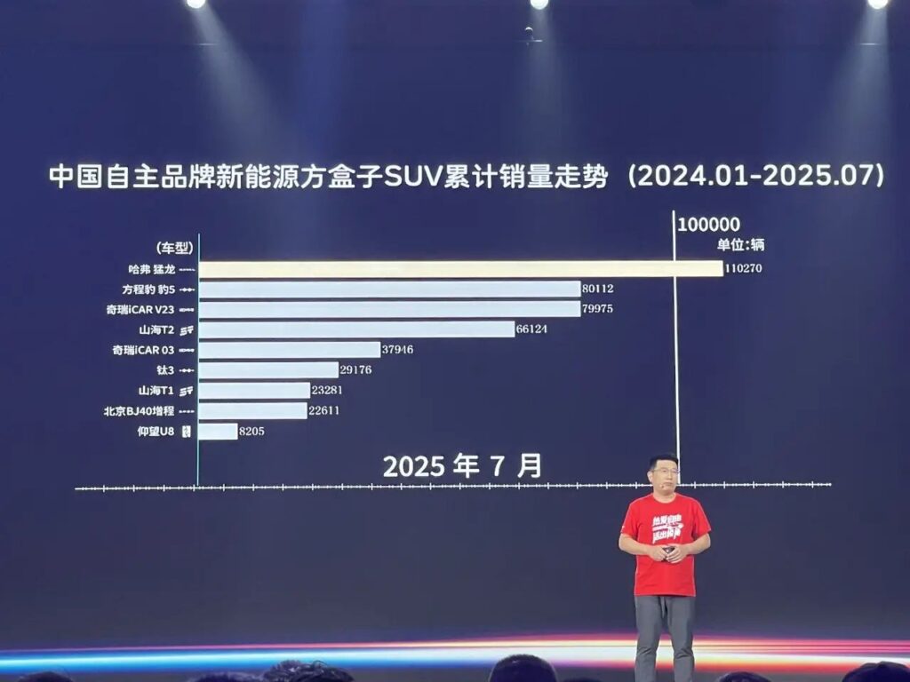 哈弗总经理赵永坡:“很多车企没有整车思维”