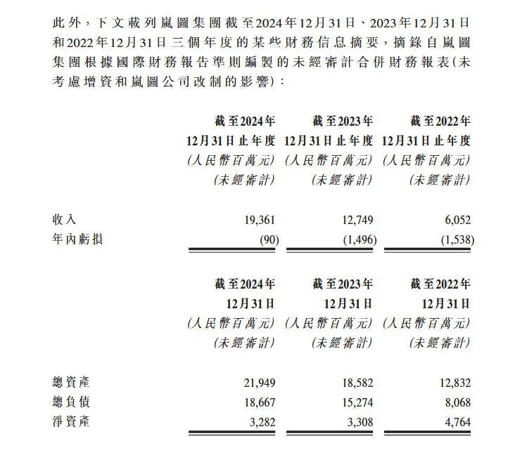 岚图“借东风”港股上市，母公司退市让路