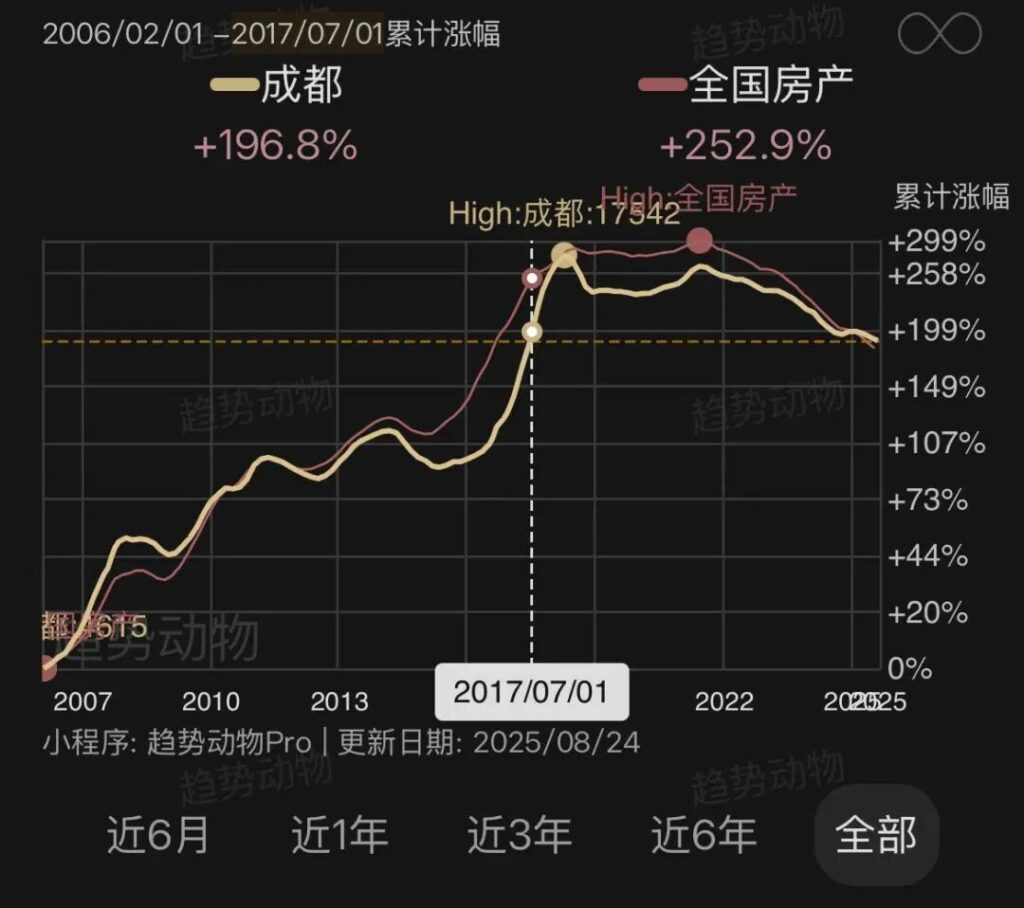 是时候该重新认识成都车展了