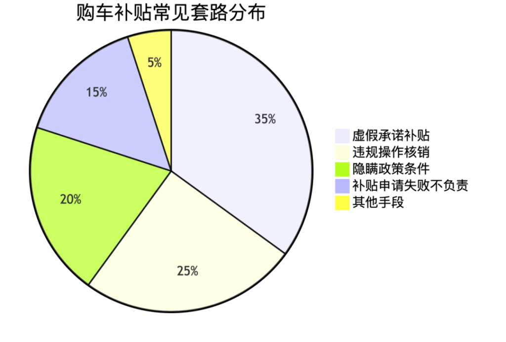 难伺候！育儿补贴免税被群嘲 购车补贴一直嫌少