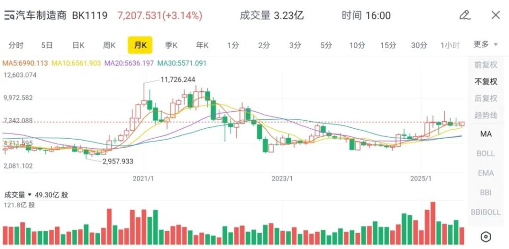 以退为进 岚图汽车资本市场再造新东风