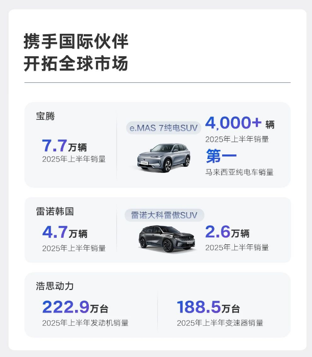 《台州宣言》战略整合后，吉利赚钱能力翻倍了