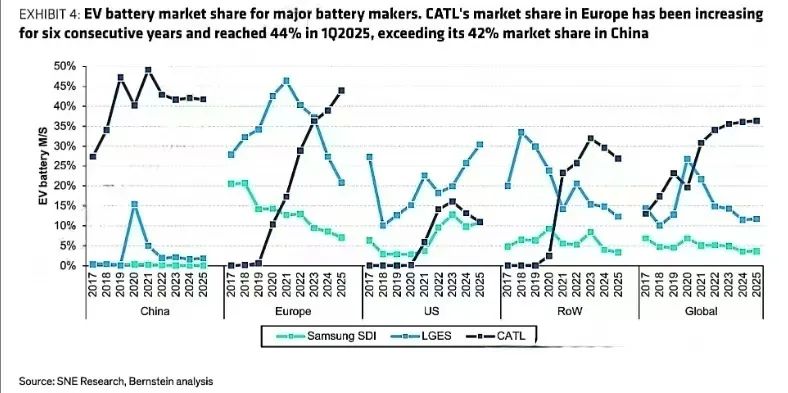 宁王闯欧洲：喜忧参半的海外淘金路