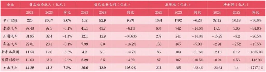 卖车销售盆满钵满，卖车老板赔得退网？