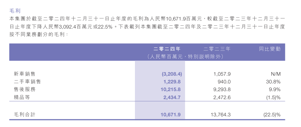 卖车销售盆满钵满，卖车老板赔得退网？