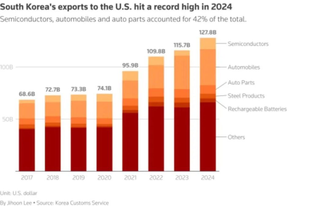 交完关税“保护费”，欧日韩汽车进入“比惨”模式