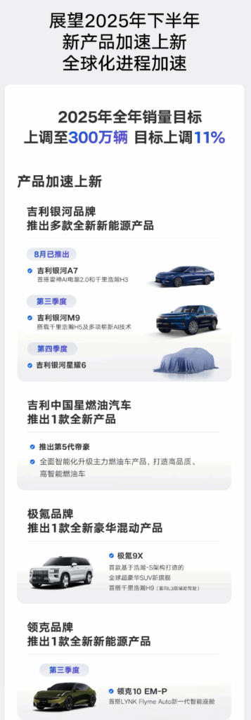 《台州宣言》战略整合后，吉利赚钱能力翻倍了