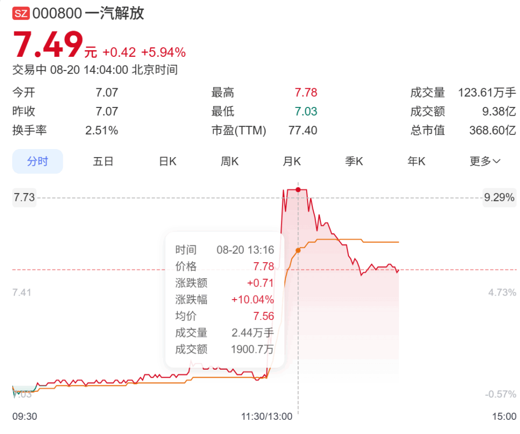传一汽计划收购零跑10%股份