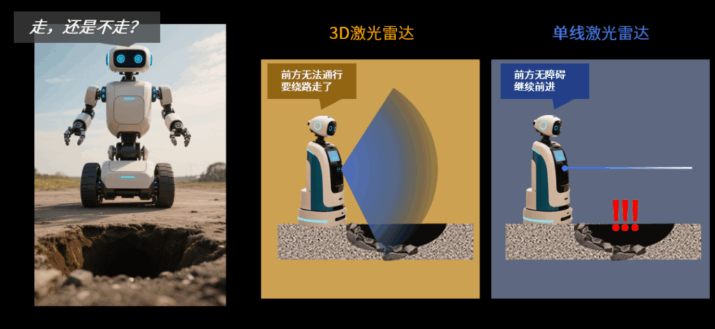 机器人，引爆激光雷达